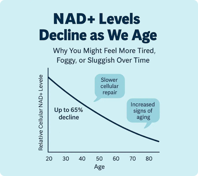 nad level decline img